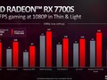 AMD Radeon RX 7700S