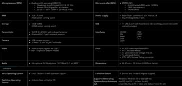 Arduino UNO Q 规格（图片来源：Arduino）