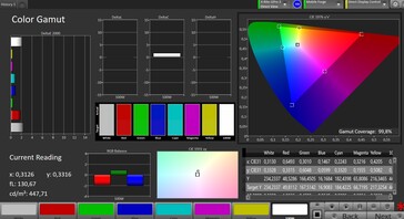 色彩空间（目标色彩空间：sRGB；配置文件：标准）。