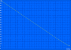 WLAN battery runtime