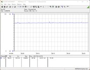 我们测试系统的功耗（FurMark，功率目标=100%）。