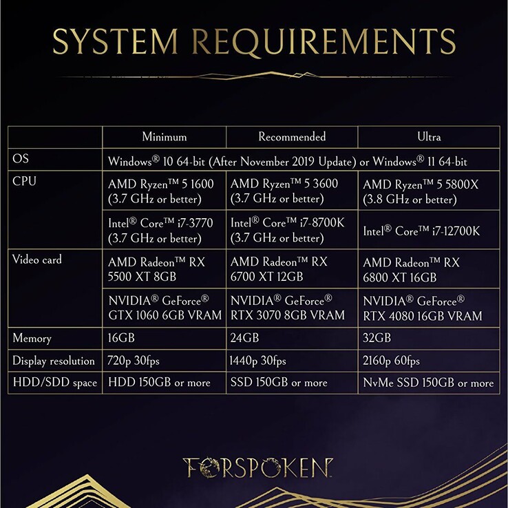 官方的Forspoken系统要求。没有意识到移动RTX 4080和桌面RTX 4080之间巨大性能差距的买家可能会对他们新购买的笔记本电脑的性能感到失望（图片来源：Square Enix）