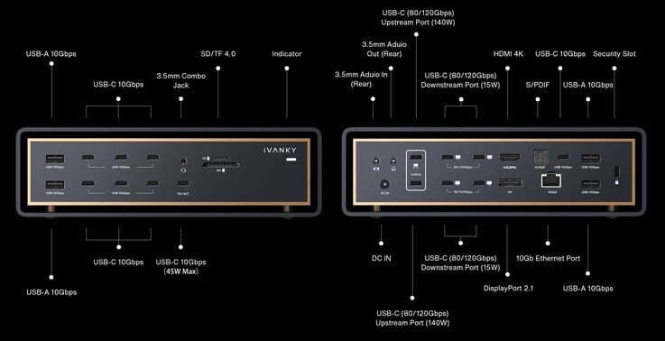 iVanky FusionDock Ultra 接口图。