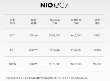 NIO EC7价格表