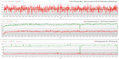 Witcher 3 CPU 和 GPU 压力测试图