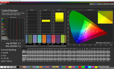 色彩准确度（配置文件：暖色，目标色彩空间：sRGB）