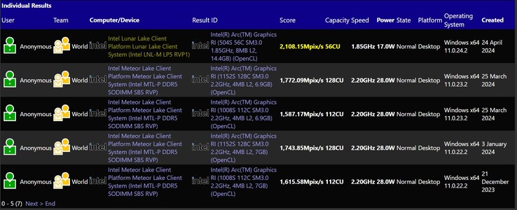 Lunar Lake Core Ultra 200V iGPU 性能。(来源：SiSoftware Sandra）