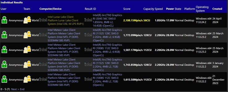 Lunar Lake Core Ultra 200V iGPU 性能。(来源：SiSoftware Sandra）