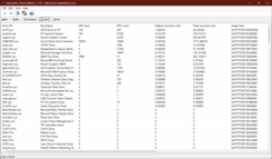 LatencyMon 驱动程序