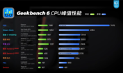 Switch 2 CPU 性能（图片来源：Geekerwan）