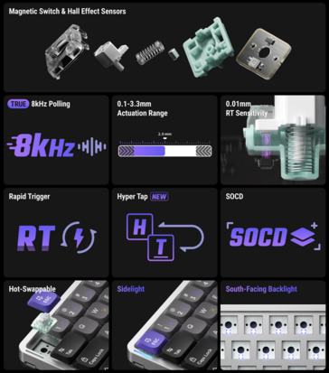 NuPhy Air60 HE 的规格和功能。(图片来源：NuPhy）