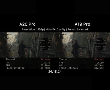 热降频后的 A20 Pro 与 A19 Pro 游戏性能对比