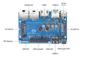 Banana Pi CM6 SBC 的输入/输出板。(图片来源:Banana Pi)