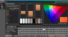 校准前的ColorChecker（与sRGB相比）。