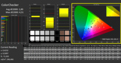 校准后的ColorChecker