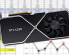 预计第一批RTX 40系列卡将在9月底破壳而出。(图片来源。Nvidia (mock-up)/@harukaze5719 - edited)