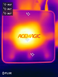 压力测试中的 Acemagic F3A（上图）