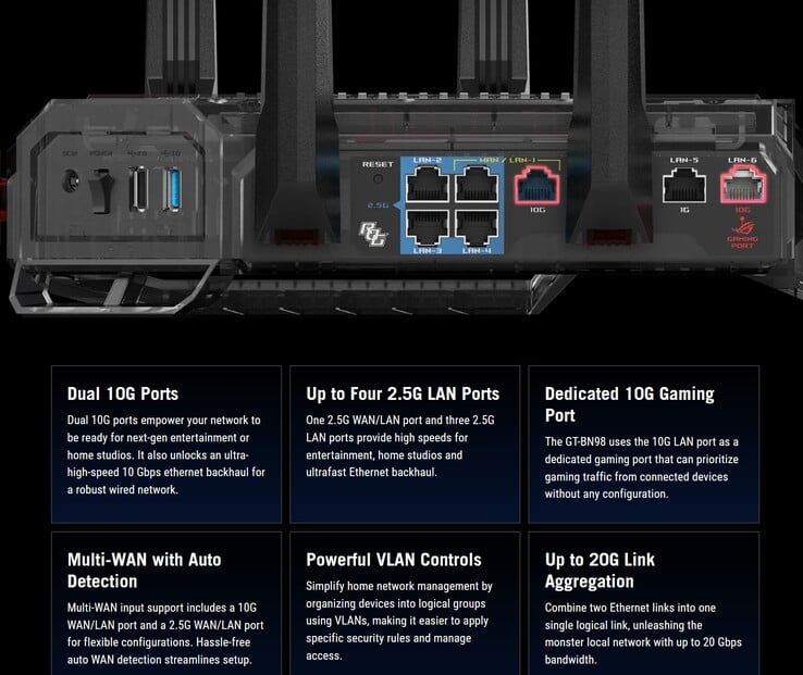 ROG Rapture GT BN98 Wi-Fi 8 路由器规格
