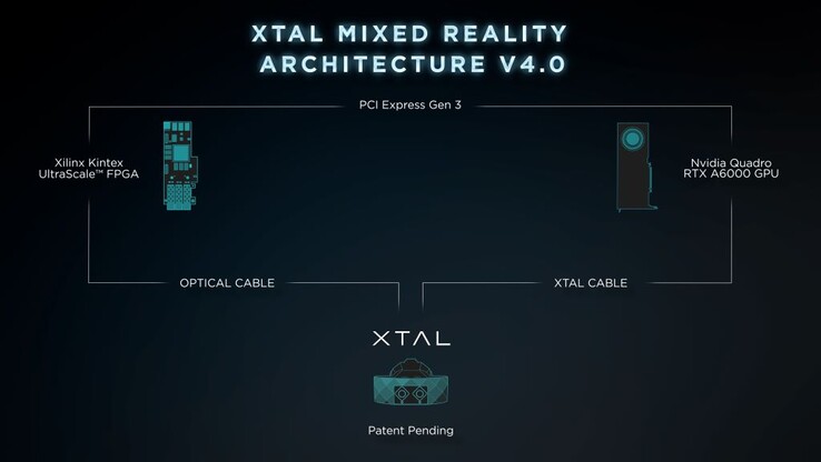 Vrgineers XTAL 3 CAVU 耳机采用 AMD FGPA 和 Nvidia Quadro 技术，可实现超低延迟。(来源：Vrgineers）