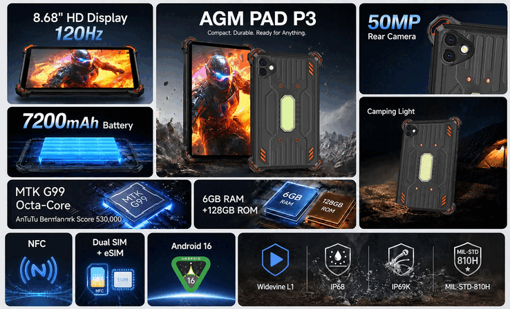 AGM PAD P3 功能亮点