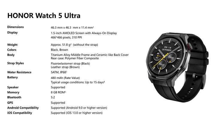 Honor Watch 5 Ultra 规格（图片来源： )Honor