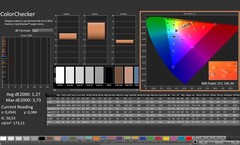 CalMAN: ColorChecker (已校准)