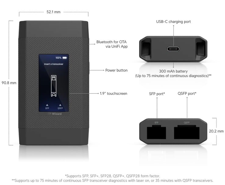 SFP 向导带有触摸屏(图片来源:Ubiquiti Networks)
