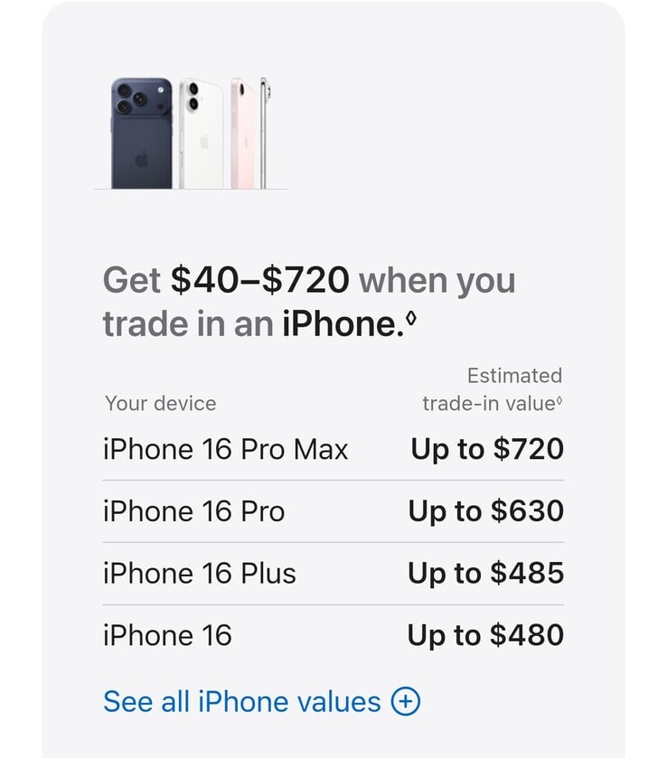 新款 iPhone 以旧换新价值