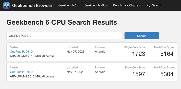 (图片来源：Geekbench）