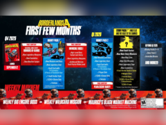 边境之地 4》上市后的路线图（图片来源：2K Games）