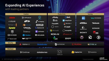 AMD Strix Halo 软件支持。(图片来源:AMD)