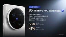 (图片来源：vivo）