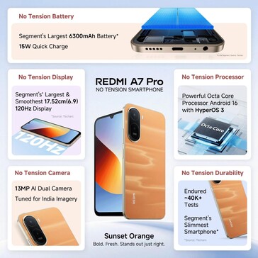 小米红米 A7 Pro 4G。