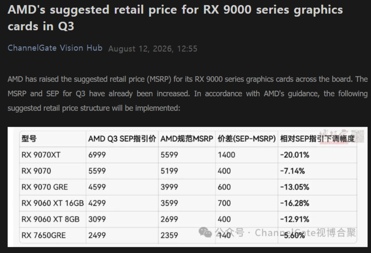 据称AMD Radeon RX 9000系列在中国市场的价格变动
