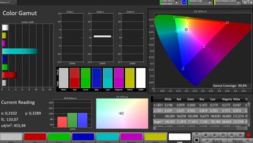 卡尔曼色彩空间sRGB - 主显示器，自然