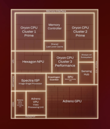 高通公司骁龙 X2 精英版示意图