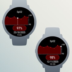 SpO2 传感器的数据现在可以以图表形式显示