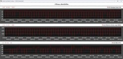 Cinebench R15 循环测试期间的 CPU 指标——静音模式