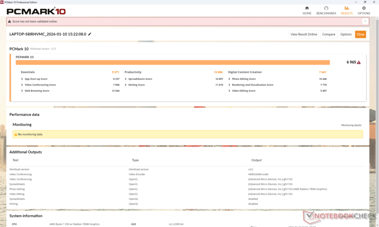 PCMark 10 分数低于许多竞争系统，包括最近的 HP EliteBook 8 G1a 16