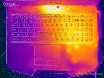 Prime95+FurMark 应力（顶部）