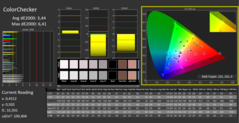 CalMAN - ColorChecker（已校准）。