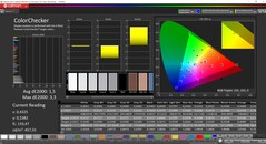 CalMAN ColorChecker（参考色彩空间P3）。