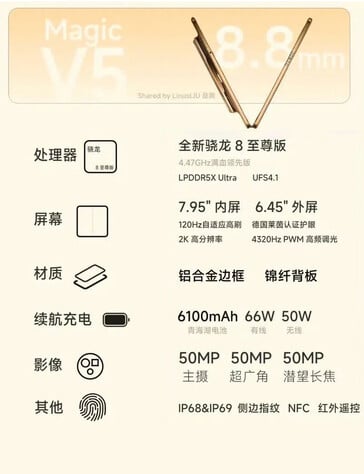 (图片来源：Honor via TechHome100)