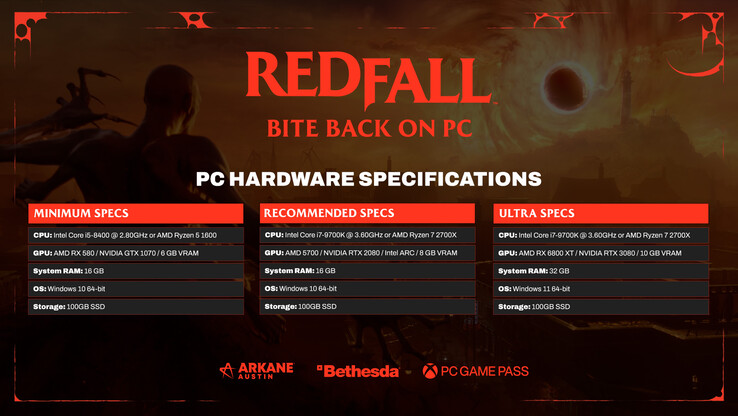 Redfall的PC系统要求（图片来自Arkane）。
