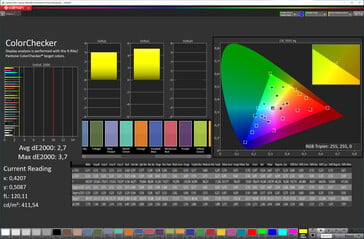 7.6英寸屏幕的色彩准确性（目标色彩空间：sRGB；配置文件：自然）。