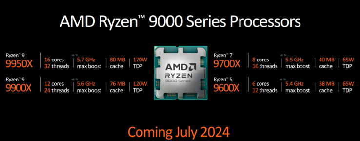 AMD Ryzen 9000 处理器（图片来自 AMD）