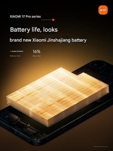 小米 17 Pro 手机的 L 型电池（图片来源：小米 - 机器翻译）