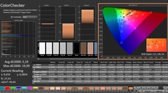 卡尔曼：色彩检查器
