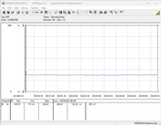 测试系统功耗 - Cinebench R23-1T