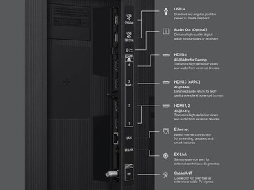 Samsung R85H 系列的连接选项...